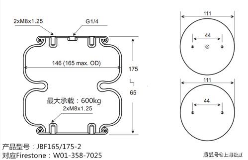 進(jìn)口費(fèi)斯托與國(guó)產(chǎn)松夏空氣彈簧對(duì)比 以EB 145-60氣囊式氣缸為例