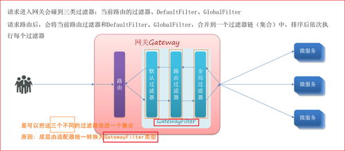Spring Cloud 微服務(wù)技術(shù)棧全面解析